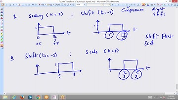SIGNALS SYSTEMS precedence rule of signal operations