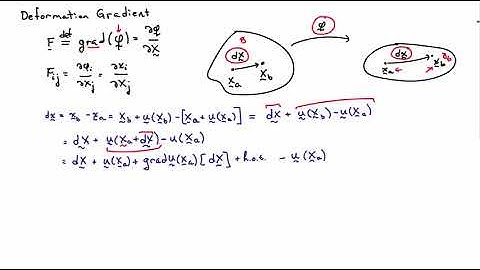 9A. Deformation Gradient