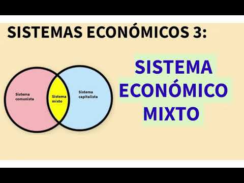 Sistema económico mixto - YouTube