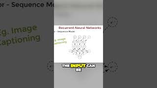 Vector to Sequence Recurrent Neural Network #deeplearning #machinelearning