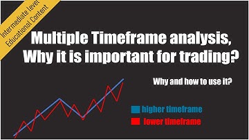 Multiple Timeframe Trading approach | Why & How to Use this strategy