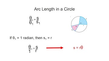 Precalculus: Angles and Their Measure