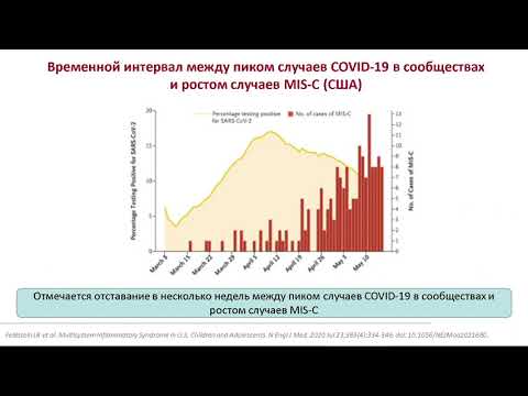 Мультисистемный воспалительный синдром у детей, ассоциированный с COVID-19