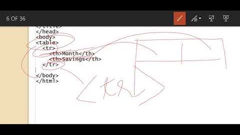 Class-8, Computer, Ch-5 Tables and Hyperlink in HTML [Part-I]