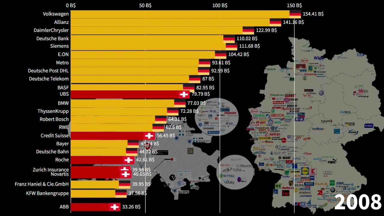 Swiss Companies vs German Companies, Revenue Comparison in Billions of Dollars, 19952021 YouTube