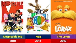illumination Animation Movies