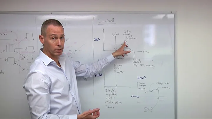 Silent Data Corruption