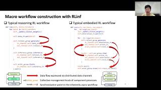 OSDI '26 - RLinf: Flexible and Efficient Large-Scale Reinforcement Learning...