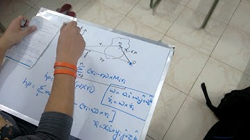 Moment Of Inertia Matrix 2