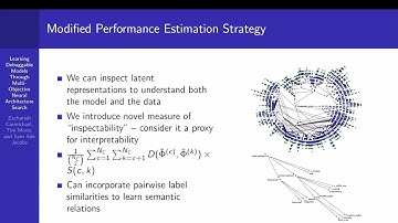 [AUTOML23]  Learning Debuggable Models Through Multi-Objective Neural Architecture Search