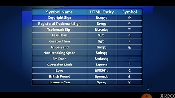 HTML Tutorial for beginners | Special Characters | Tags | in Hindi/Urdu