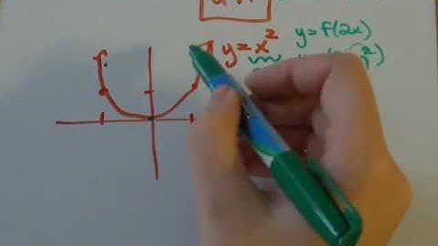 Translations + Transformations Part 13: Horizontal Compression