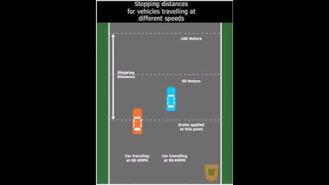 Stopping distances
