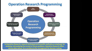 Webinar on Operation Research and Management Skills with Soft Skills  Part 2 (14 05 2020)