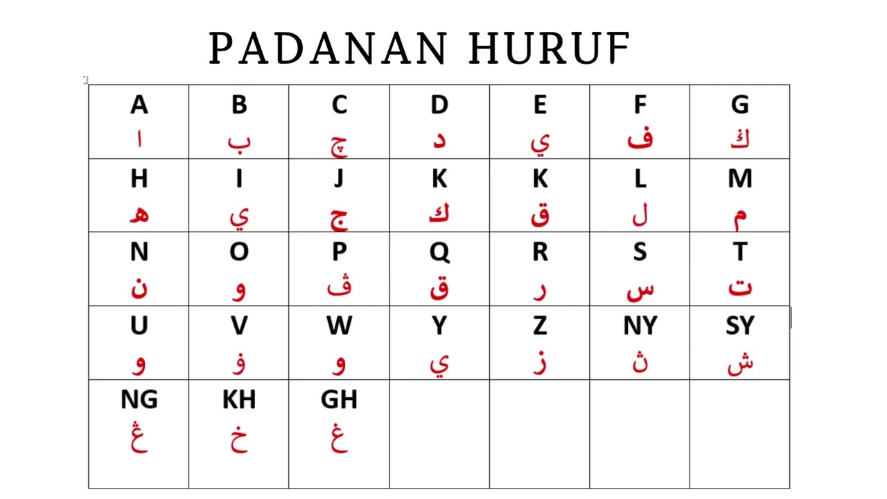 PADANAN HURUF RUMI JAWI