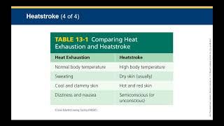 Chapter 13 Environmental Emergencies