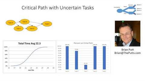 Calculate Critical Path (CPM) with uncertain tasks