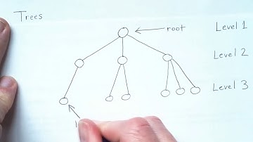 Trees 1: General Trees