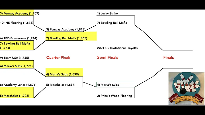 2021 US Invitational Teams Semifinal: Lucky Strike v. Bowling Ball Mafia