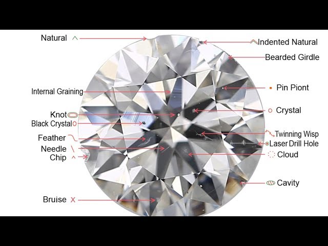 What To Know About Diamond Clarity