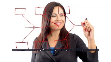 Non-conformances and how to act on them