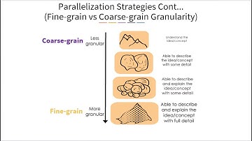 What is Granularity | Types of Granularities in Parallel and Distributed Computing