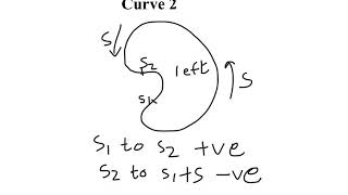 Level Sets: L10 Stability in curve evolution and effect of curvature