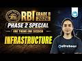 RBI Grade B 2026 | Phase 2 Special | Infrastructure | Theory+MCQs+Descriptive