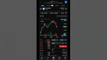 Live Trading | Live Profit | PrimeXBT Futures Trading #shorts #binance #crypto #bitcoin #trading