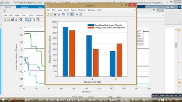 EnergyValleyOptimizationAlgorithm-DeepSleepOptimizationAlgorithm-IEEE 118 BUS