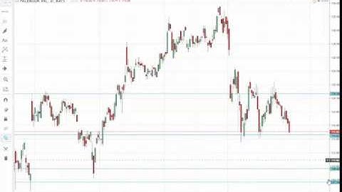 Price Action Basics Horizontal Lines