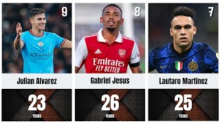 The 25 best strikers in world football : ranked 2022\/2023