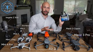 Ultimate Drone Buying Guide for Total Beginners 2024
