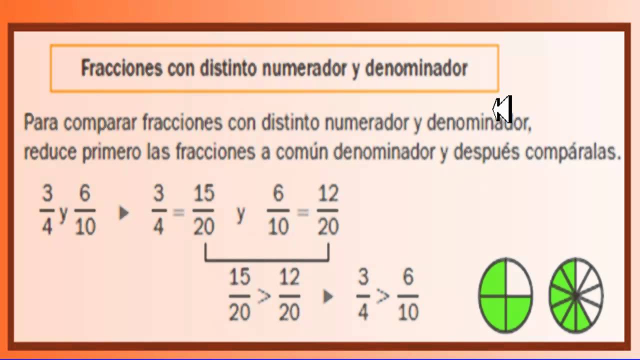 El numerador y el denominador