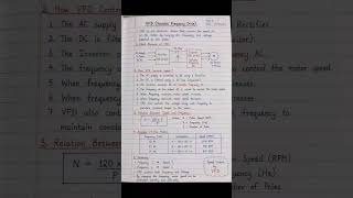 VFD Working Explained in 60 Seconds | Variable Frequency Drive #hvacshorts #airconditioning #vfd