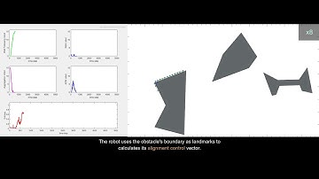 Local Minima, No Longer: Fuzzy-based Distributed Control with Wall-Following Swarm Navigation (Sim)