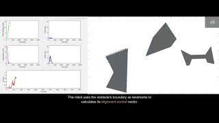 Local Minima, No Longer: Fuzzy-based Distributed Control with Wall-Following Swarm Navigation (Sim)