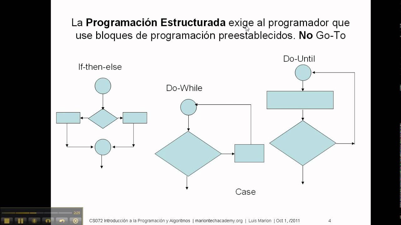 CS072 21.a. Programacion Estructurada Modular  Doovi