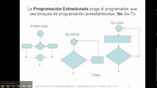 CS072 21.a. Programacion Estructurada Modular