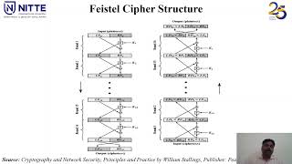 Symmetric Cipher Full Tutorial | Block vs Stream | Feistel & S-DES Explained Step-by-Step