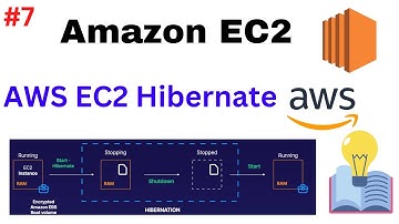 How to Hibernate  AWS EC2 ? | AWS | Easy Learn Cloud | Learn AWS in Easy Steps