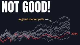 this stock market rally is weak... | nasdaq analysis