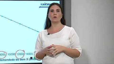 Quais são os fatores que podem influenciar a demanda?