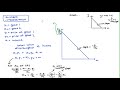 Introduction to Budget Constraints