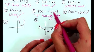 Algebra 2 Ch2-7 Part C - Identifying Functions
