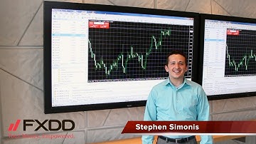 FXDD - Using 1-Click Trading on MT4