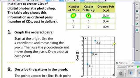 Ch1 Lesson 5   Graph Ratios Tables Video Lecture