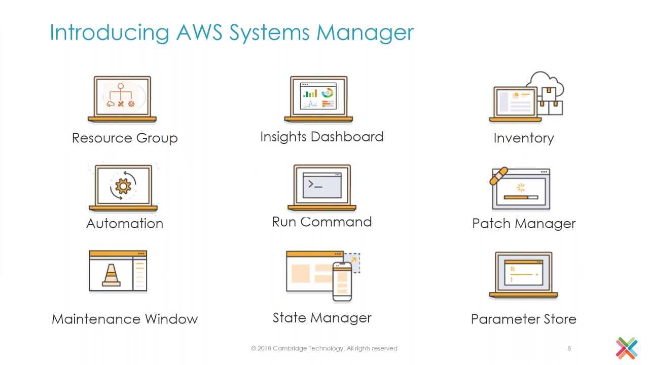 Hybrid Cloud Management at Scale Using AWS Systems Manager - YouTube