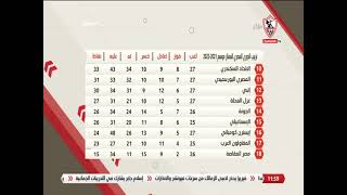 الغندور يستعرض ترتيب الدوري المصري الممتاز موسم 2021-2022  ومواعيد الأسبوع الـ 27 - زملكاوي