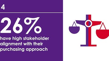 MRO - Biggest Issues | RS Components